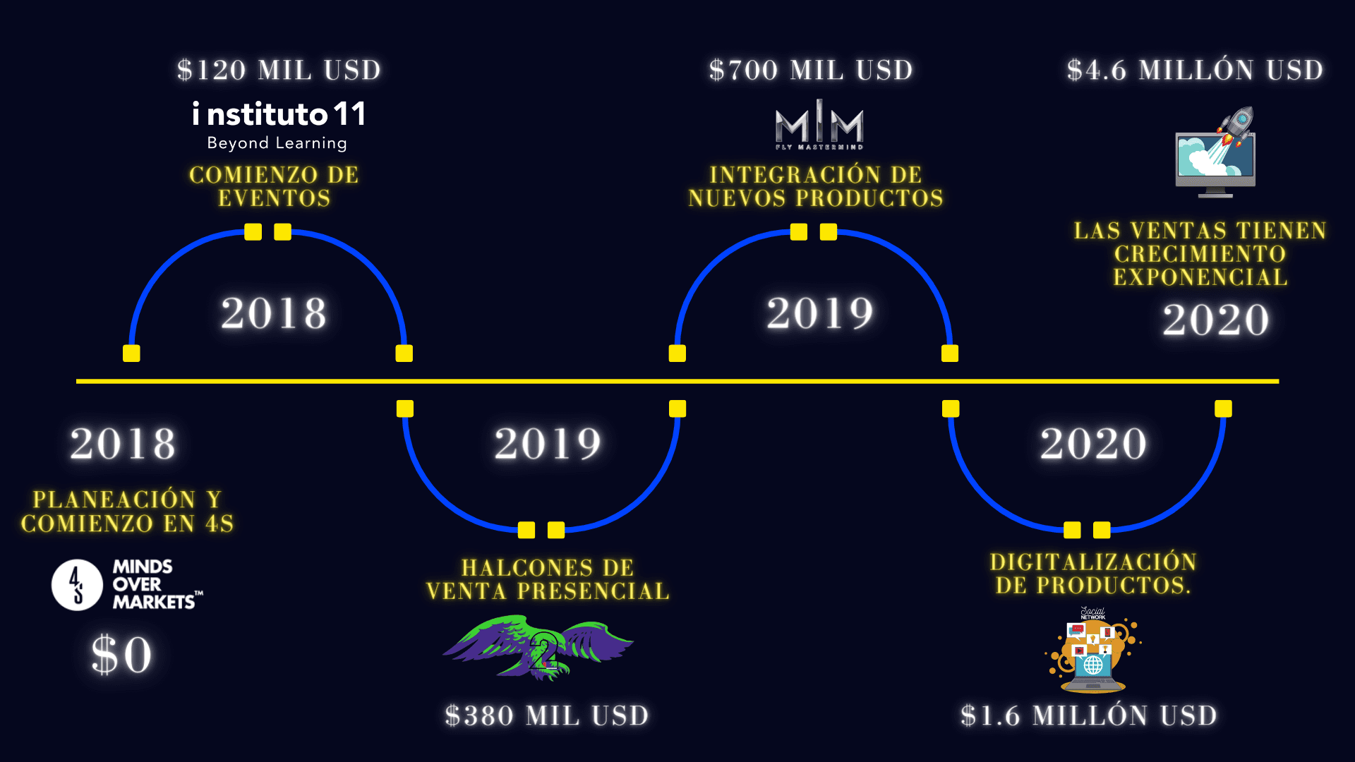 CursosOferta.com